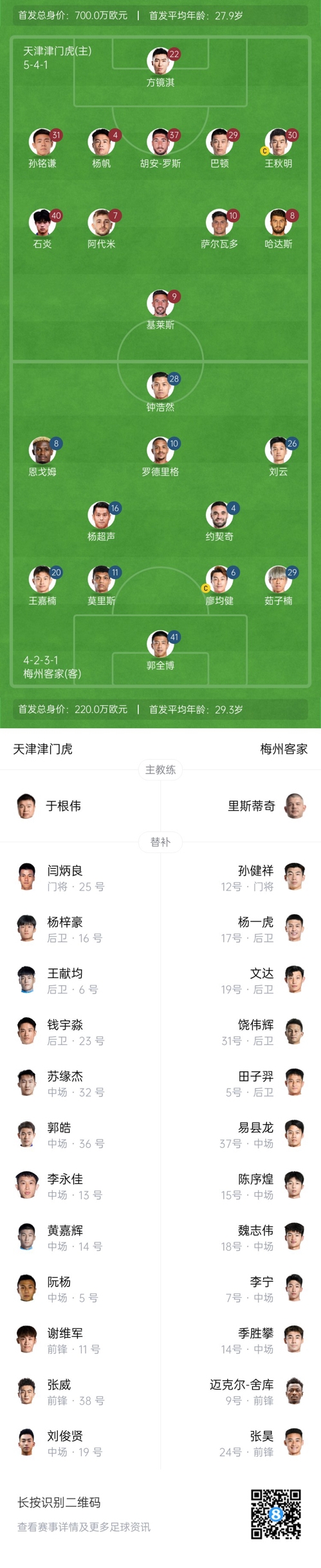 中超首輪|津門虎vs梅州：胡安-羅斯、恩戈姆先發(fā)，巴頓踢邊衛(wèi)